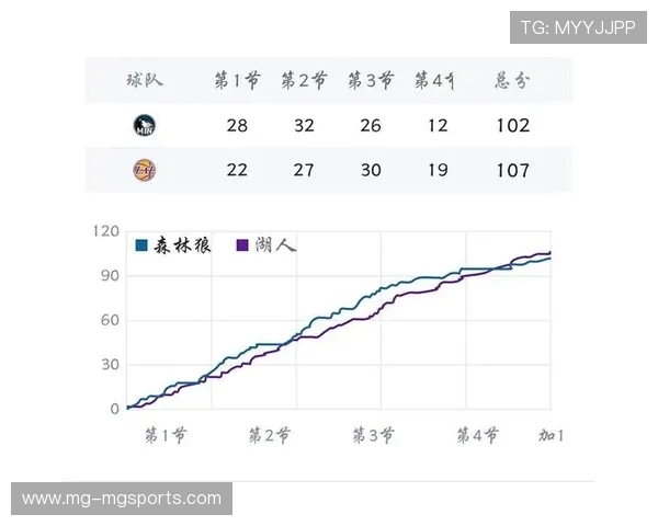 NBA季后赛门票购买指南:现场观赛全攻略 NBA季后赛门票购买指南:现场观赛全攻略